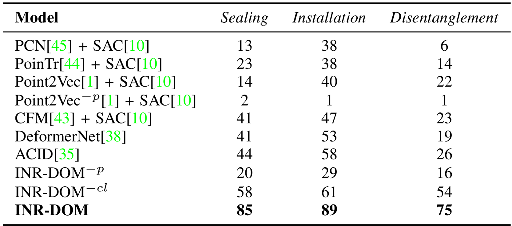 inr-dom result 3